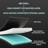 Helmet cross-section showing ABS shell, high-density EPS buffer layer, and sponge lining